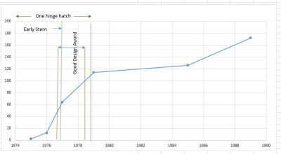 Investigator production revision 1.jpg (30.99 KiB) Viewed 19169 times Amended production graph
