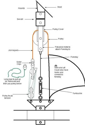 Forestay_furler_diagram.jpg